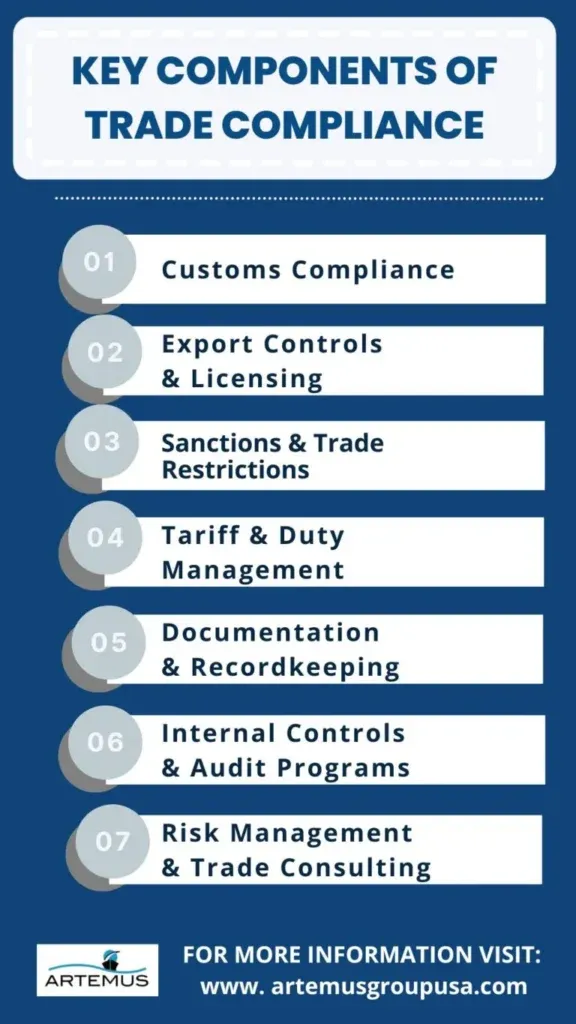Regulation as a Weapon: How Forward-Thinking US Companies Are Converting Trade Compliance Into Market Advantage